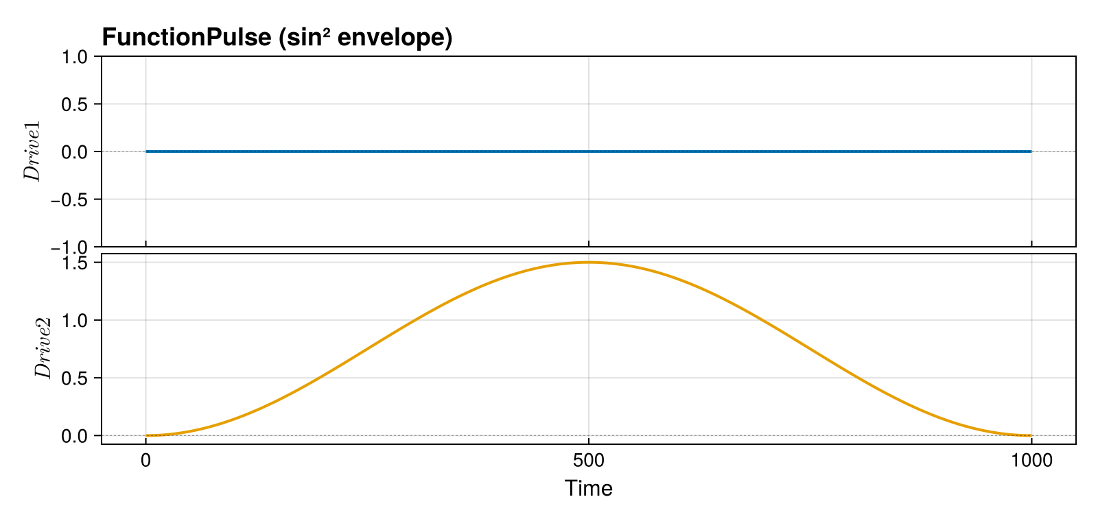 Example block output