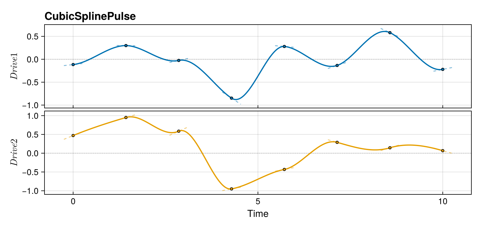 Example block output