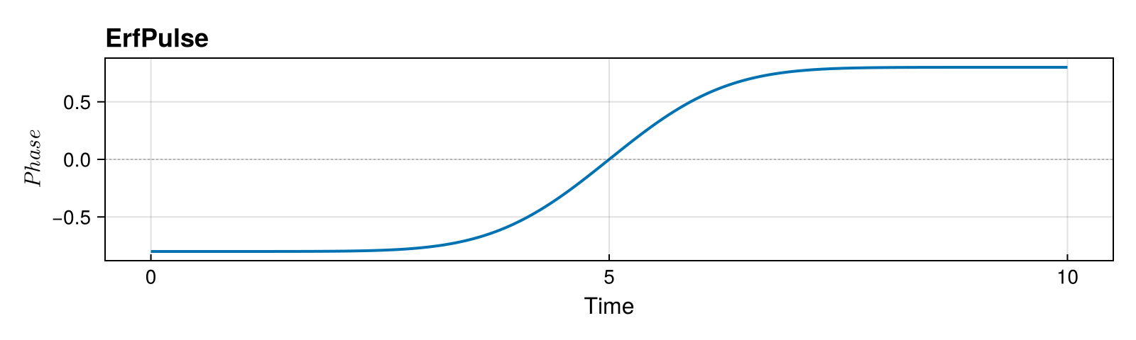 Example block output