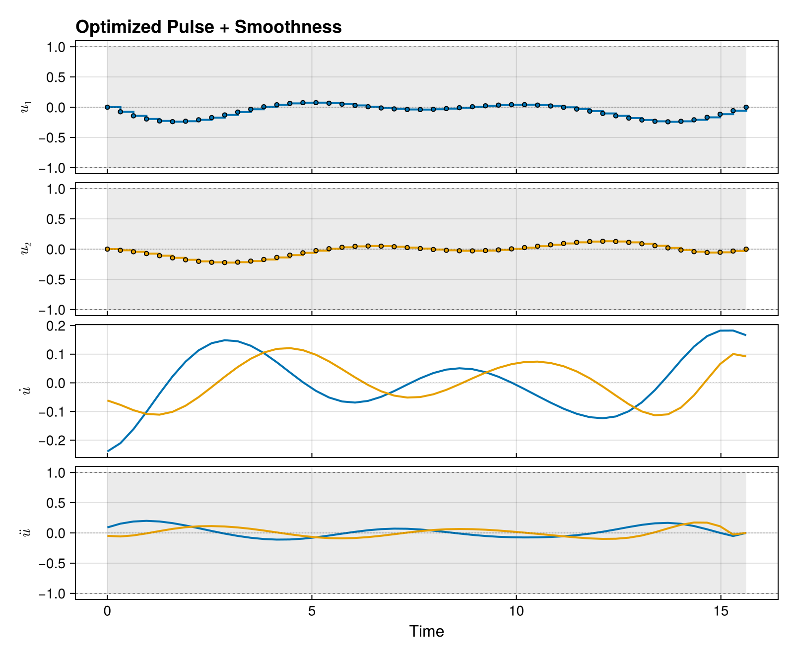 Example block output