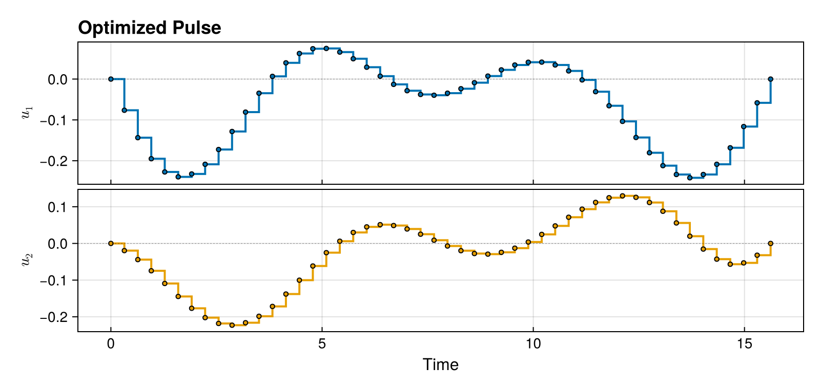 Example block output