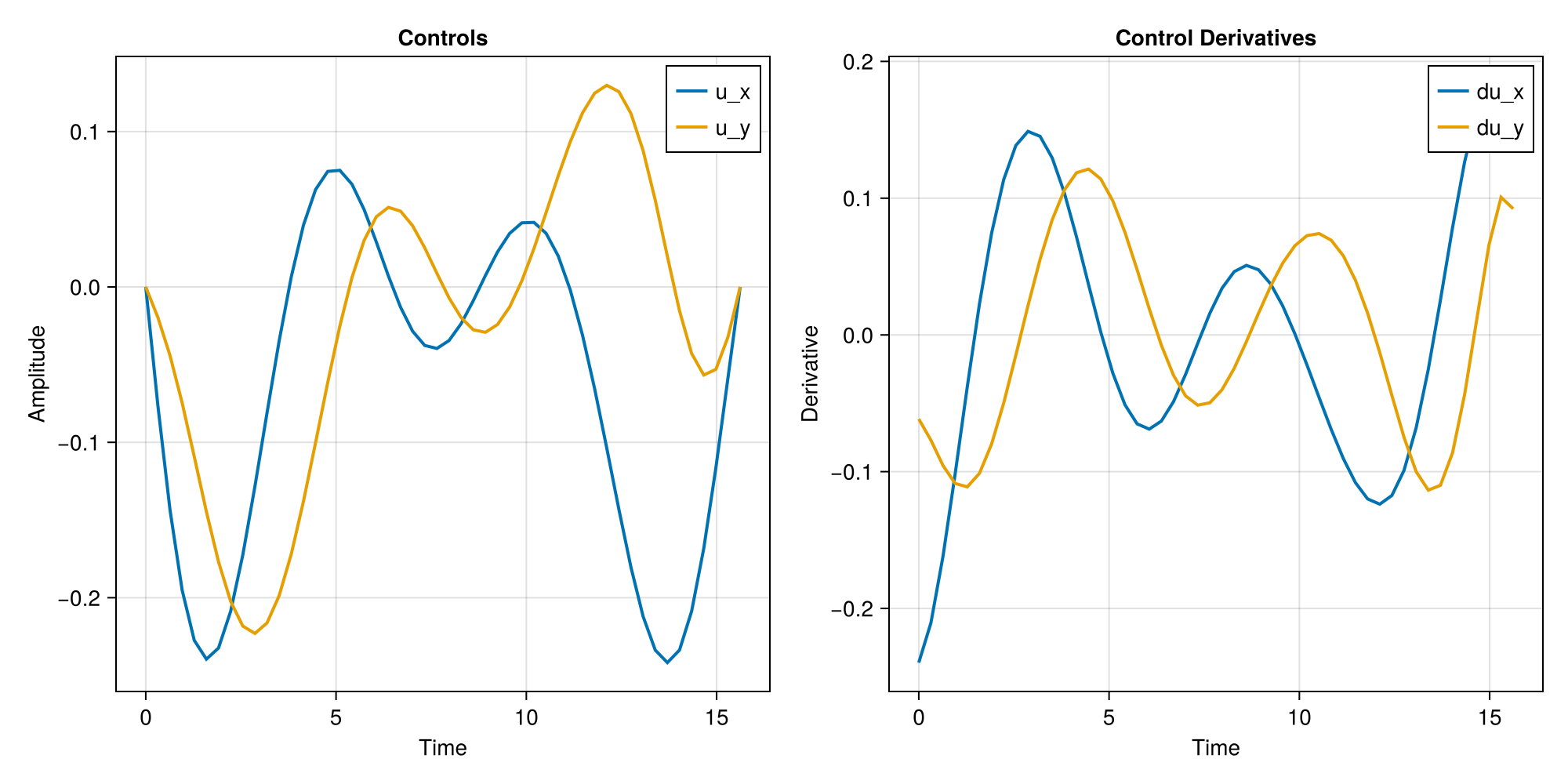 Example block output