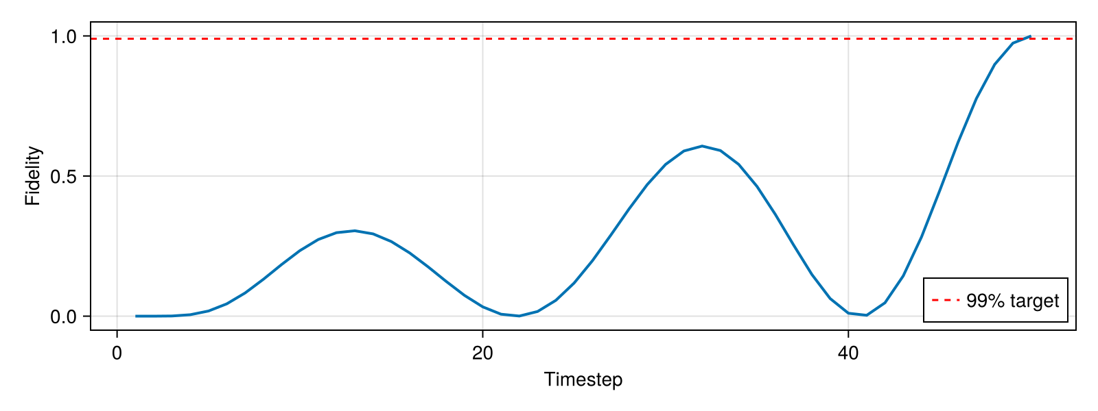 Example block output