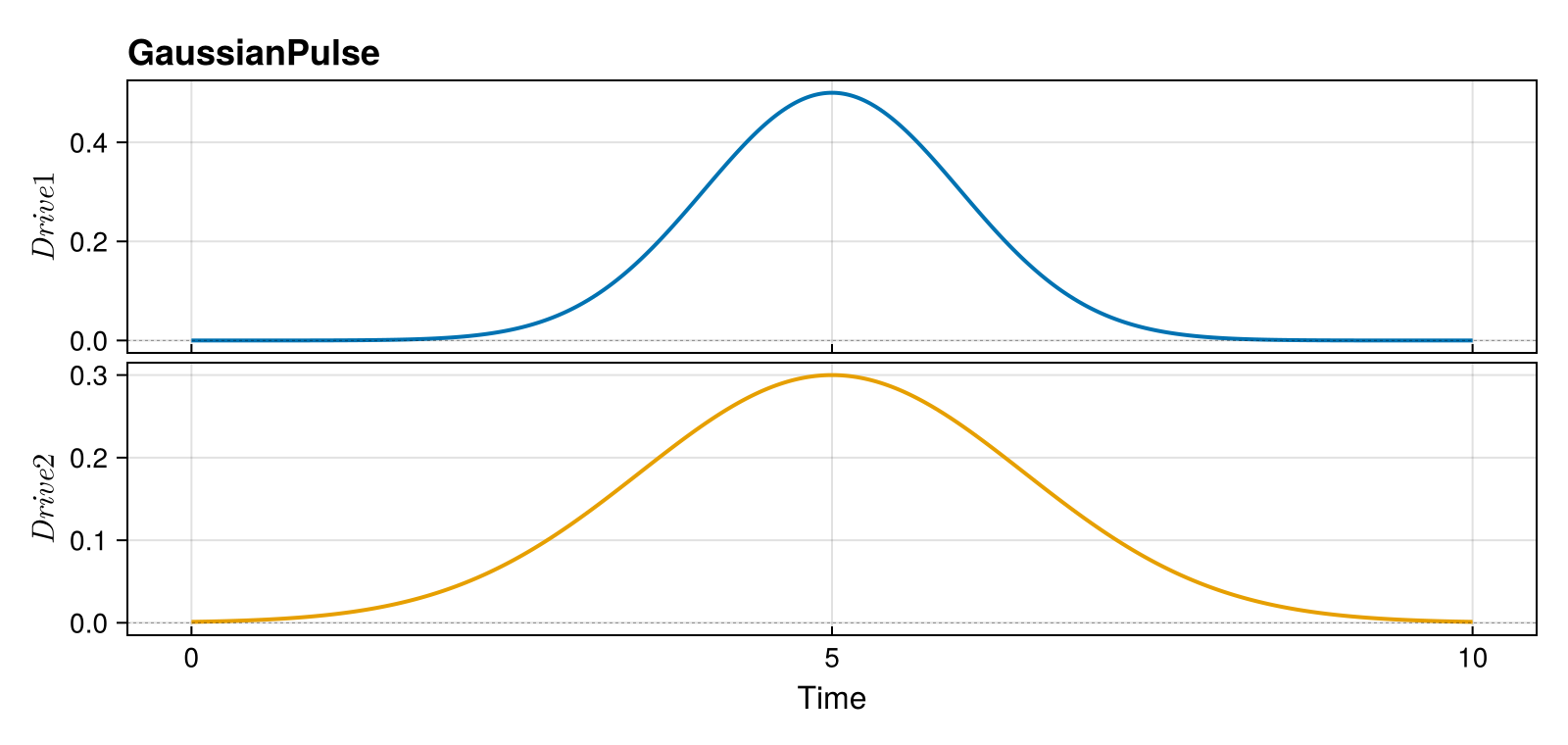 Example block output