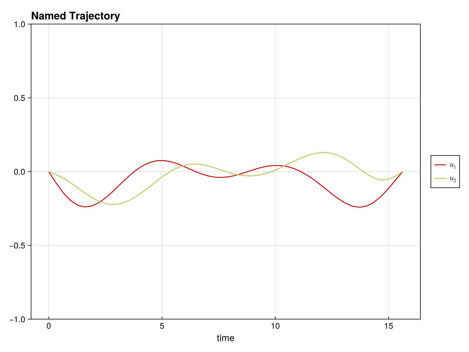 Example block output