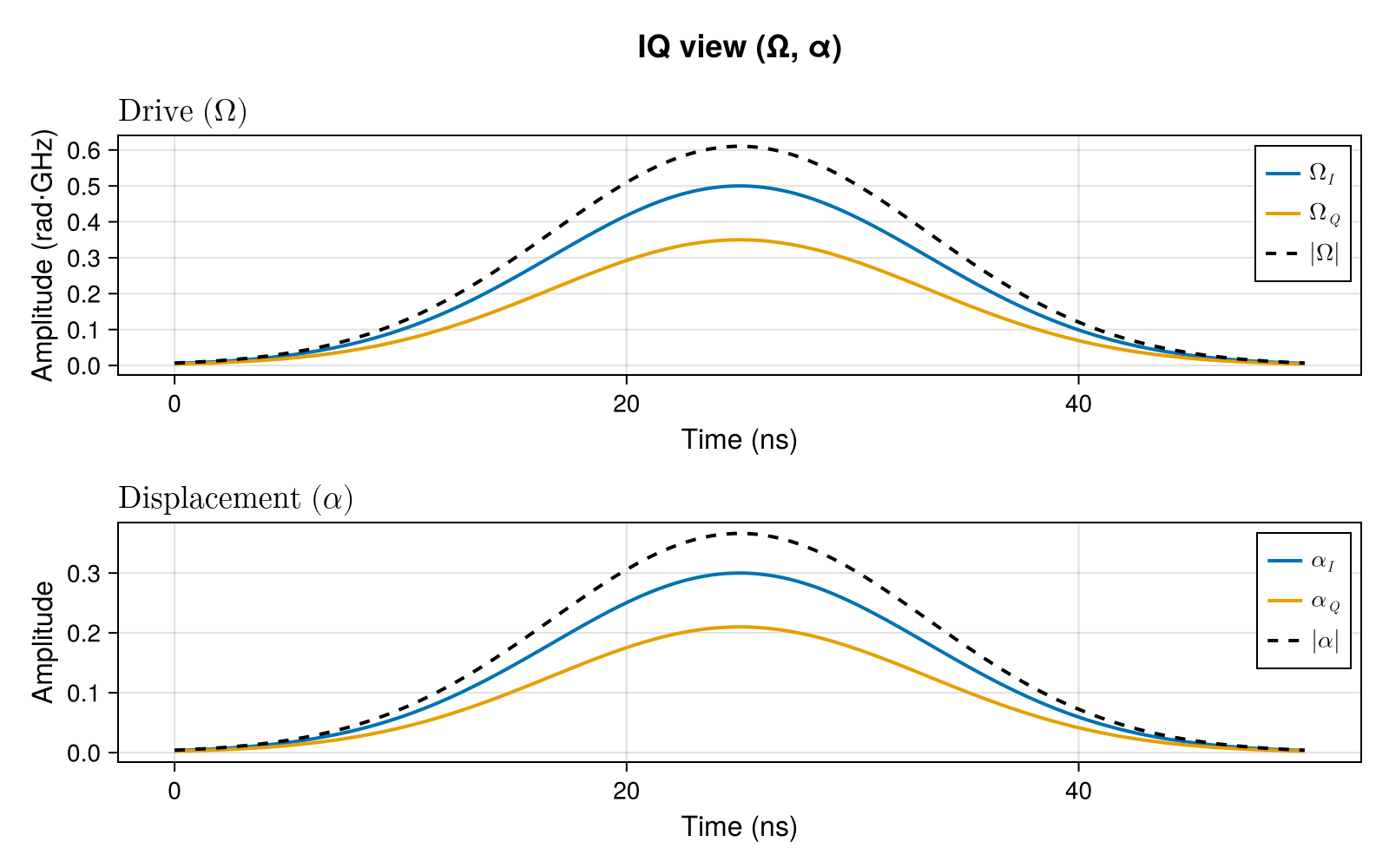 Example block output