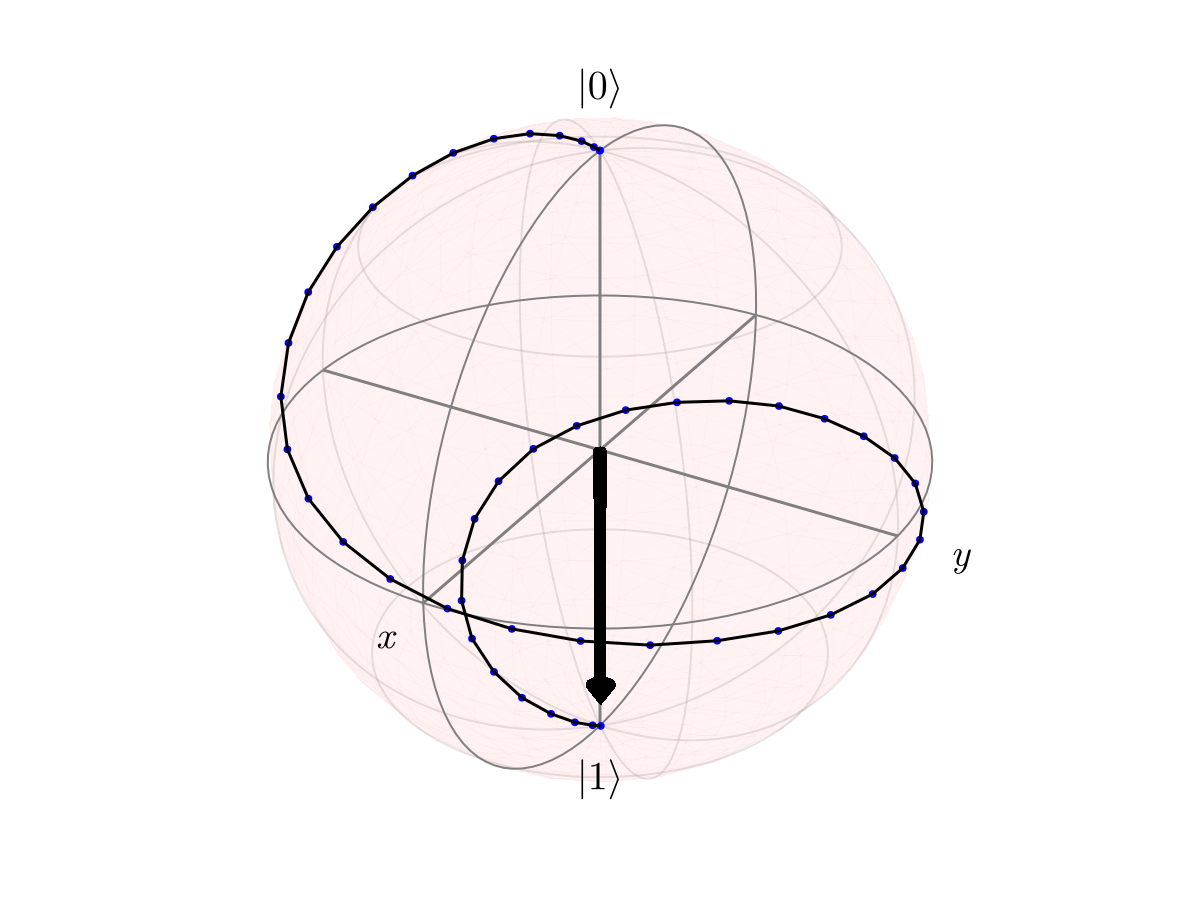 Example block output