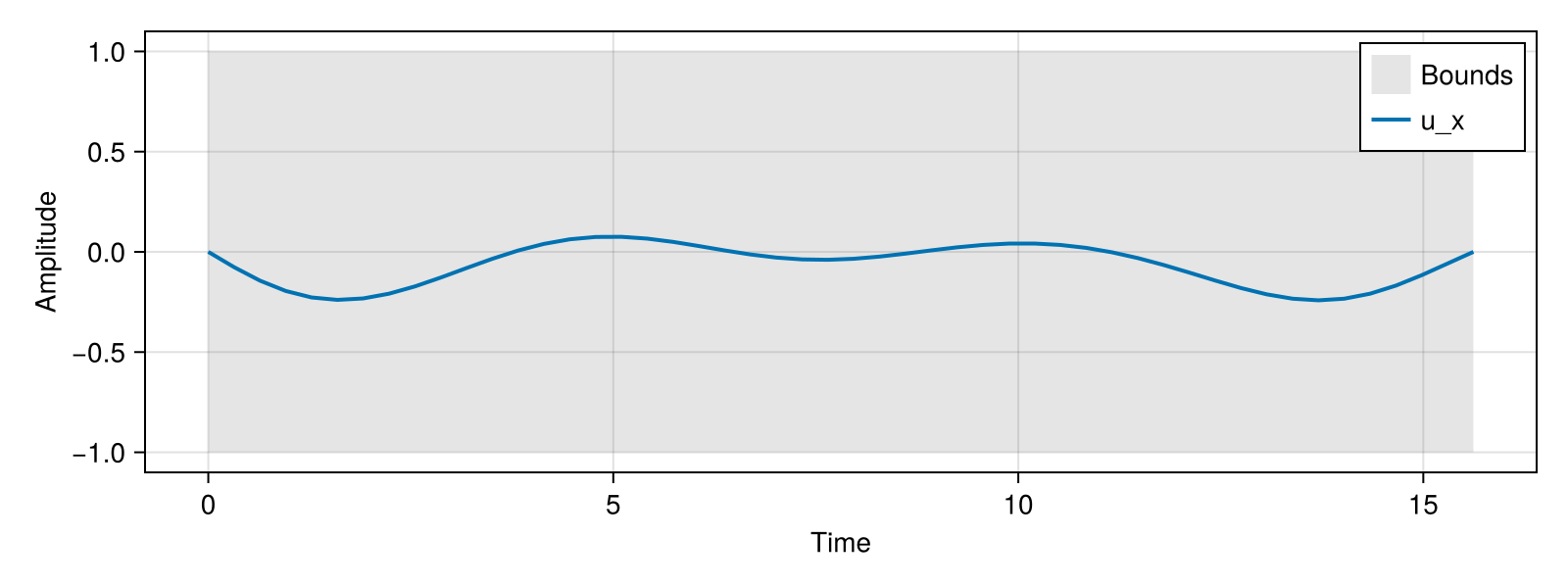 Example block output