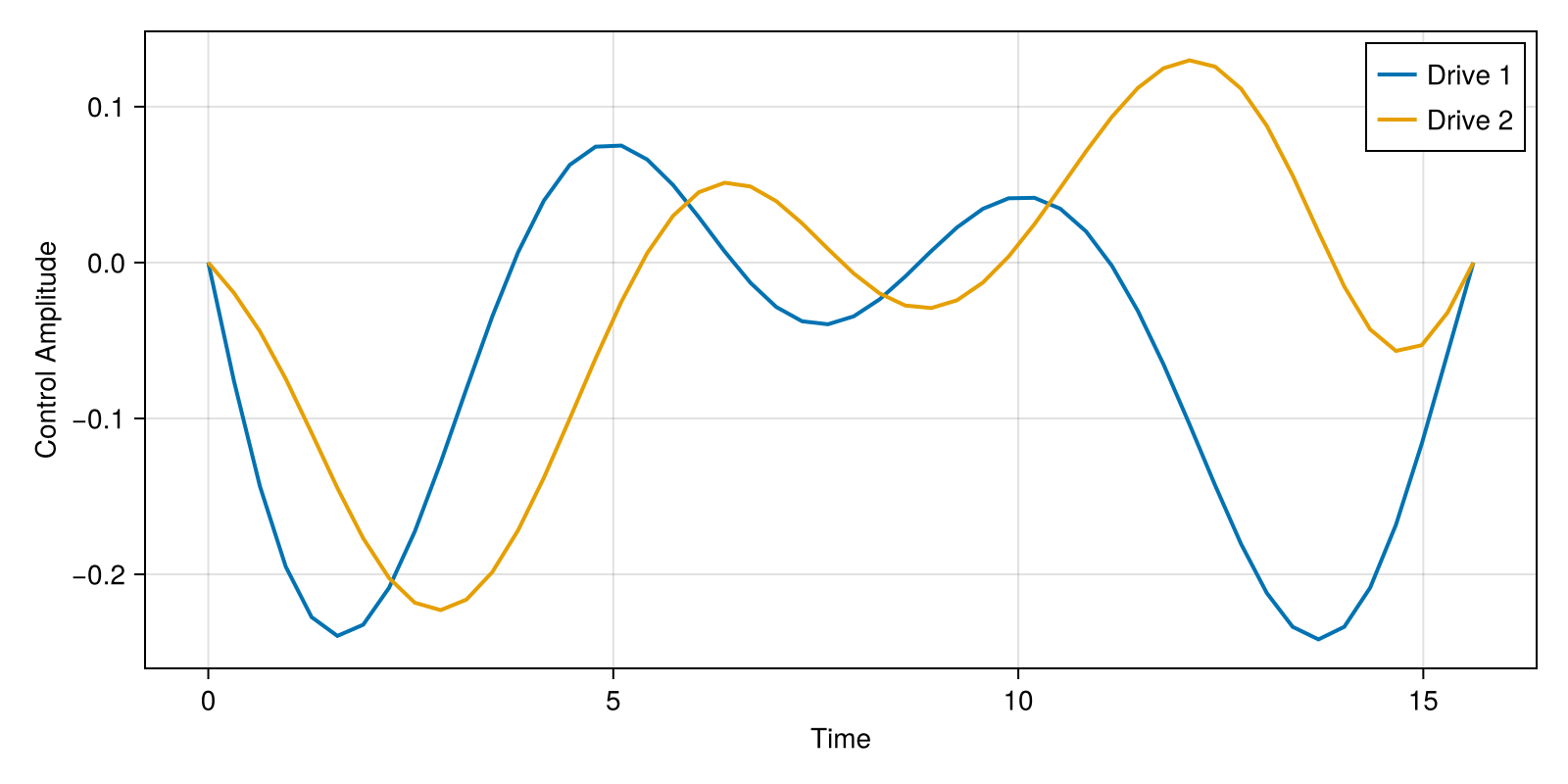 Example block output