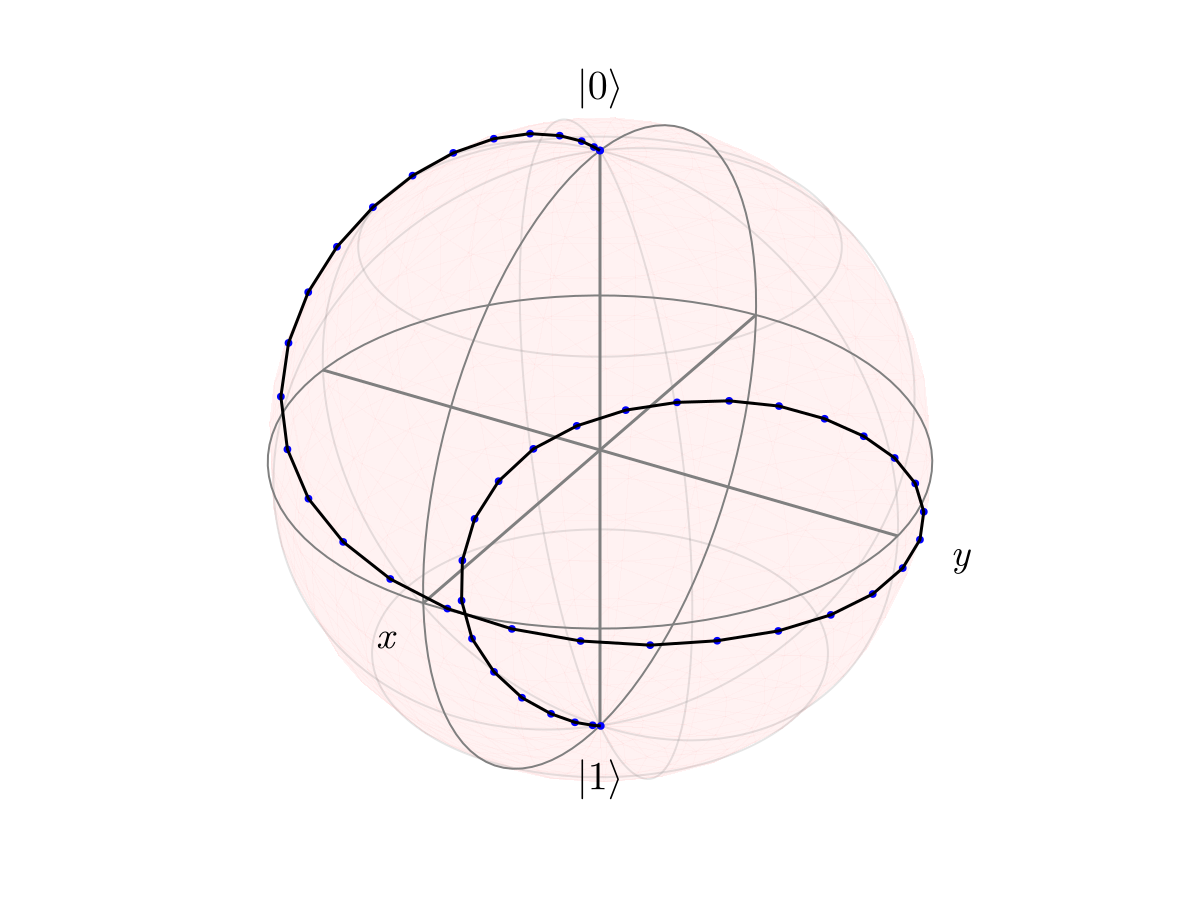 Example block output