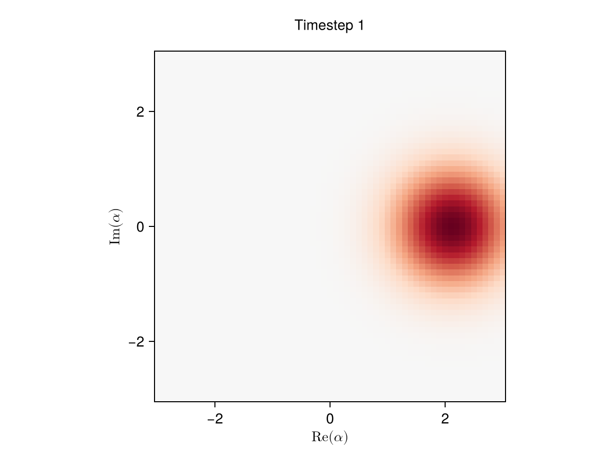 Example block output