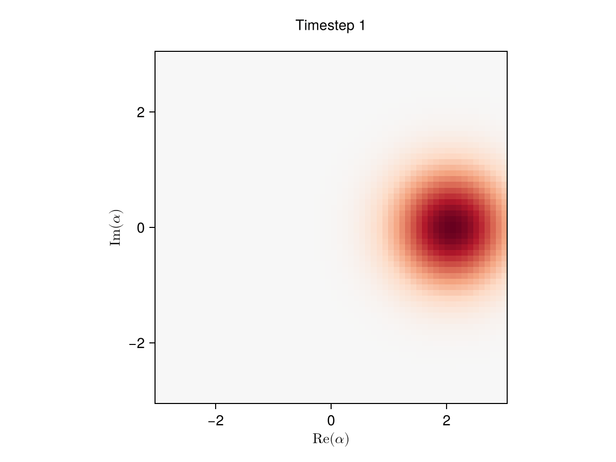Wigner function of a rotating coherent state
