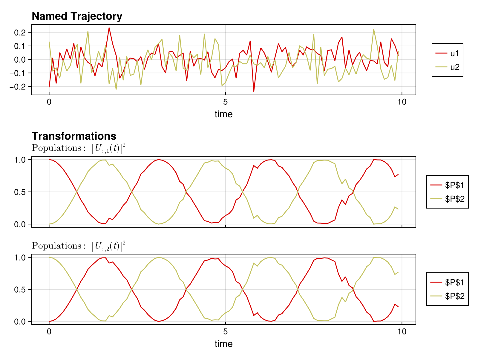 Example block output
