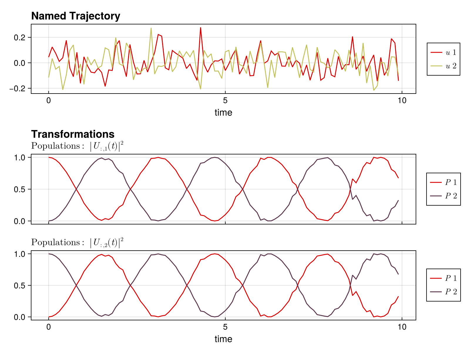 Example block output