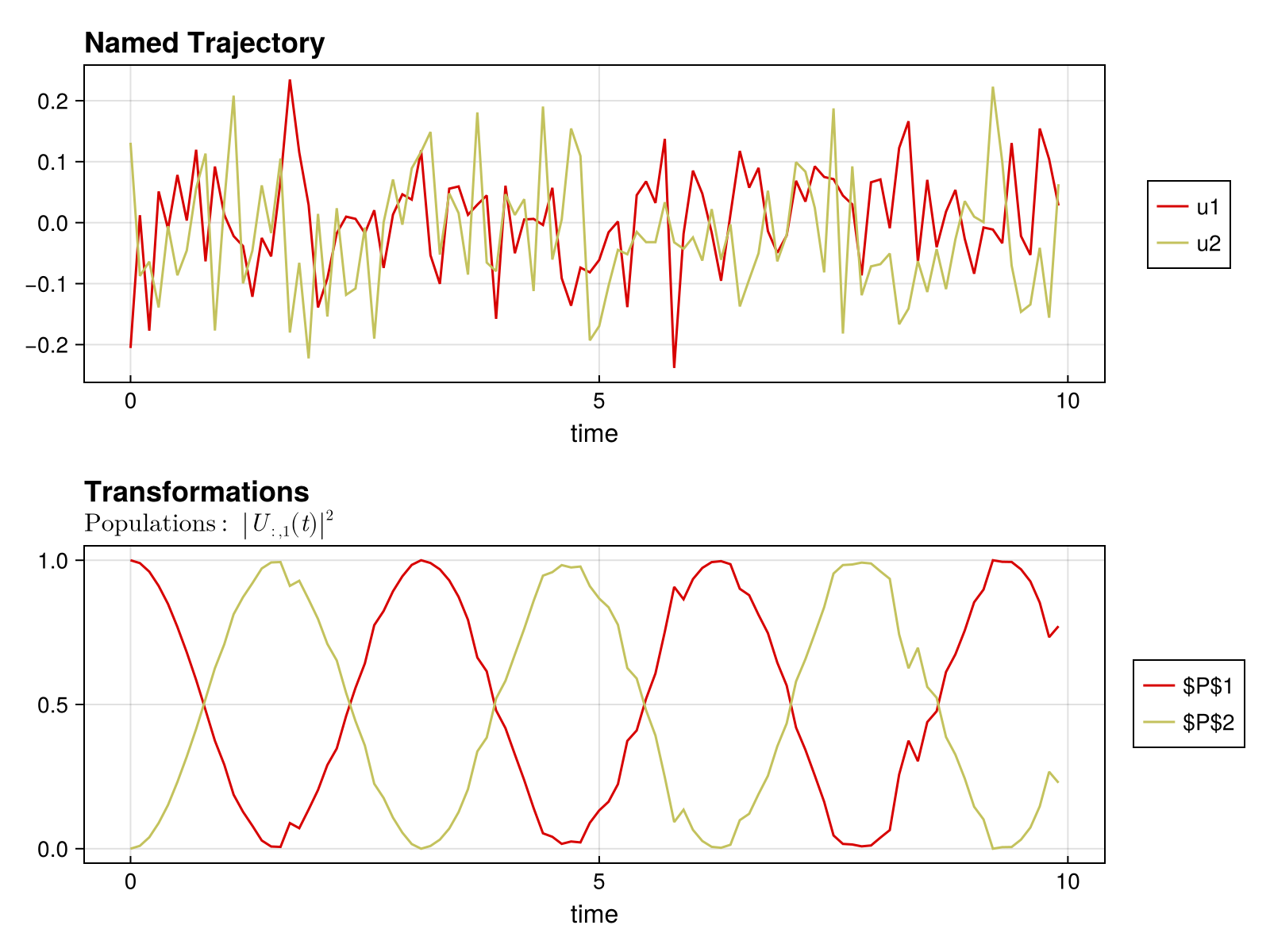 Example block output