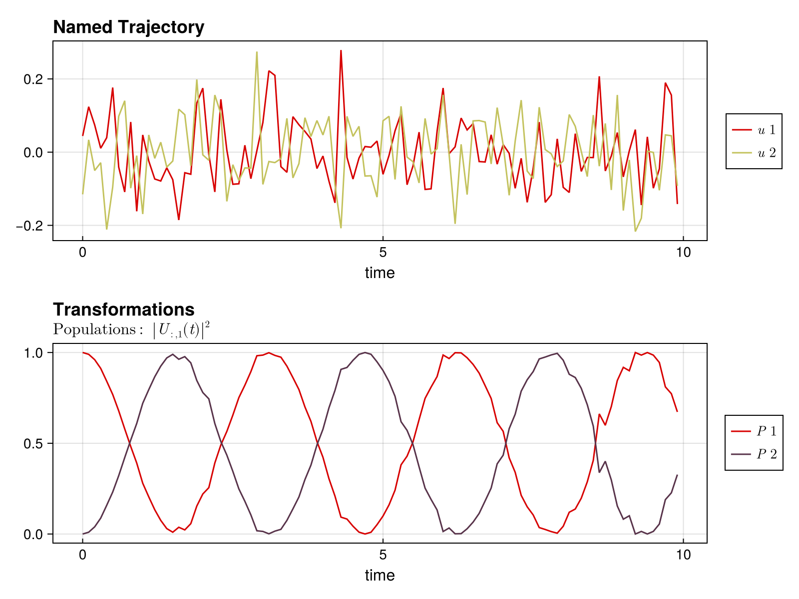Example block output