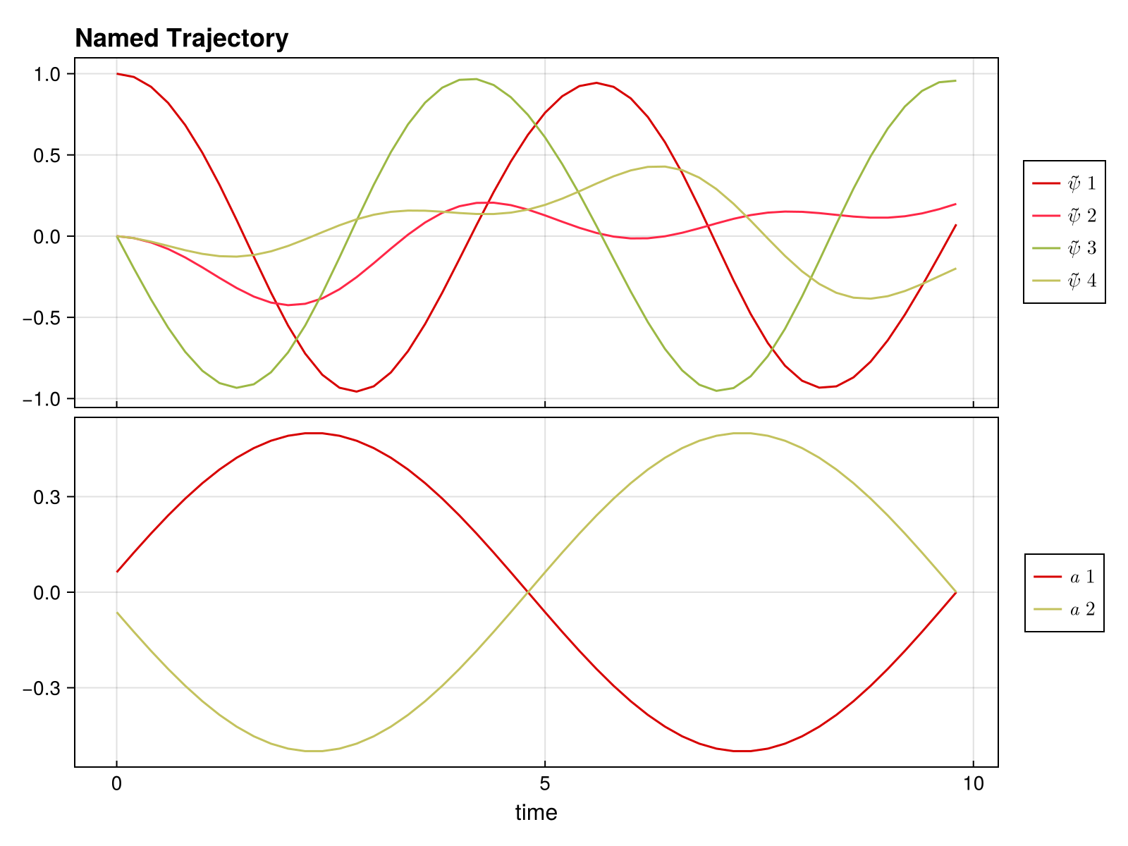 Example block output