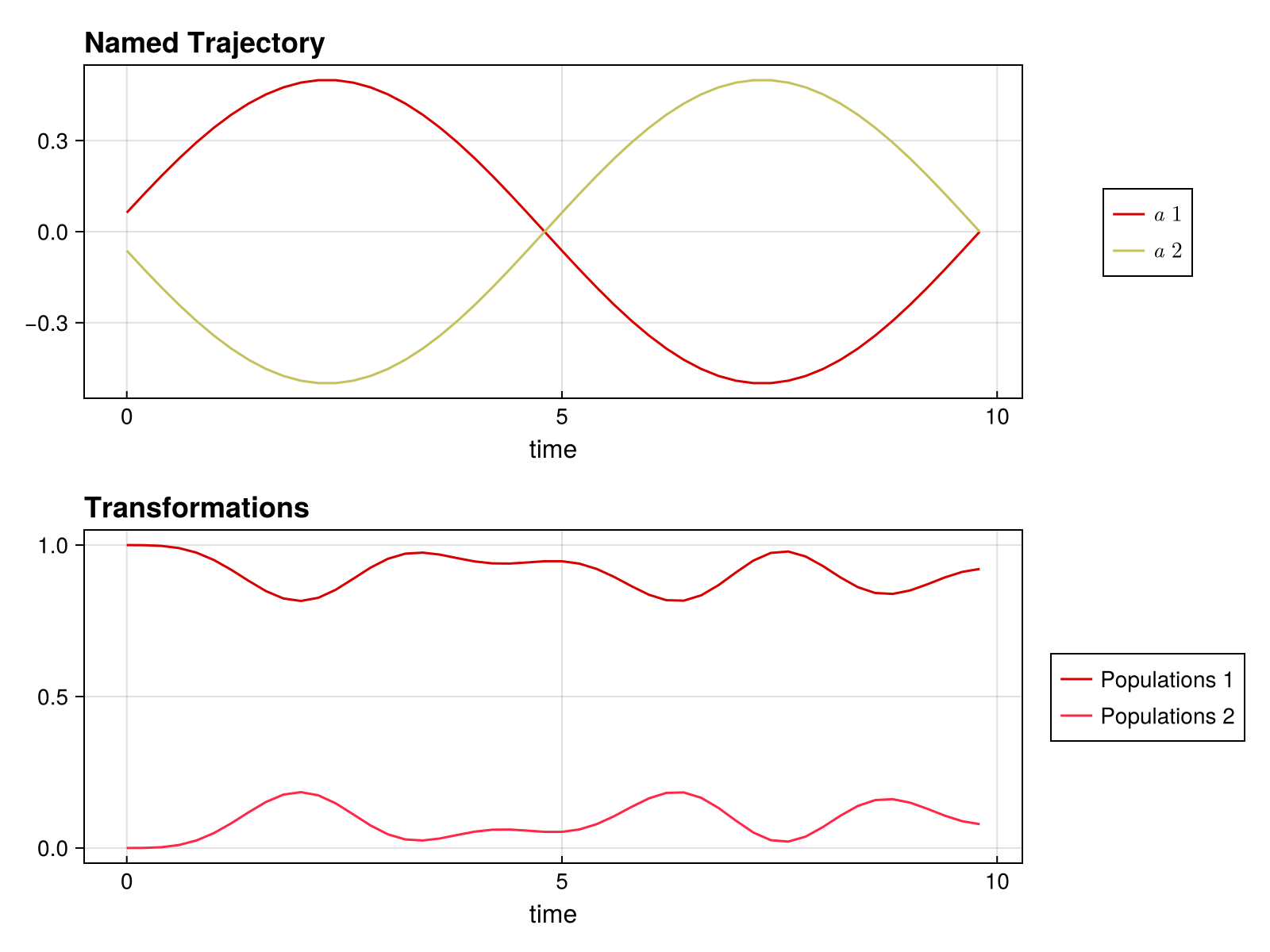 Example block output