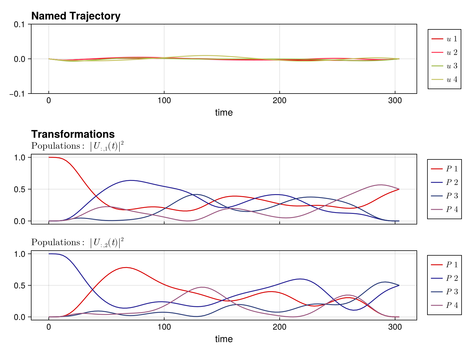 Example block output