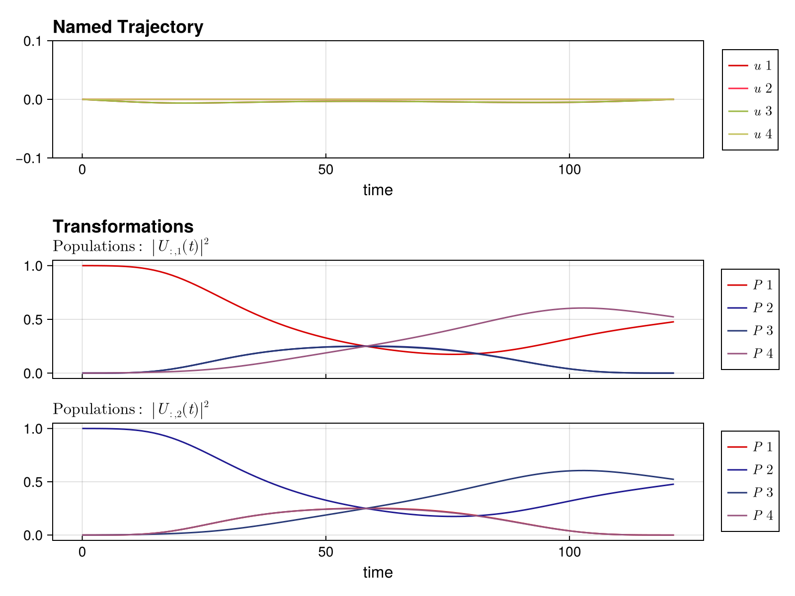 Example block output