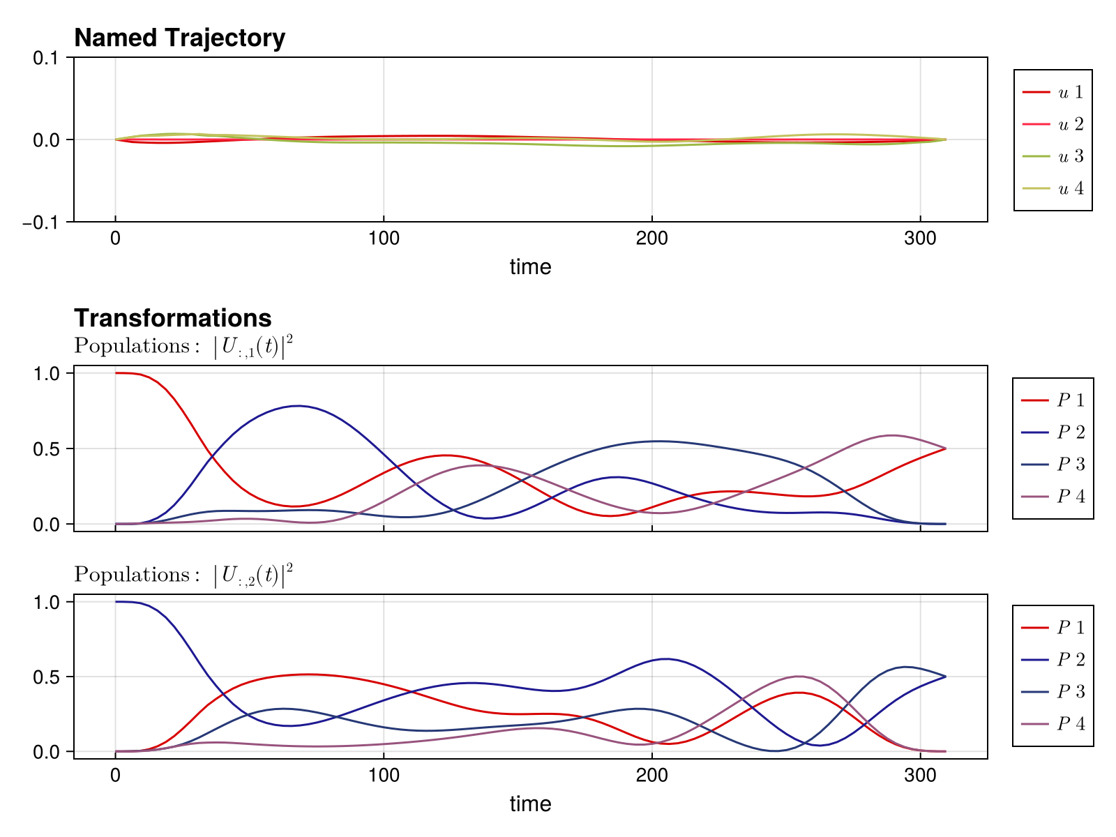 Example block output