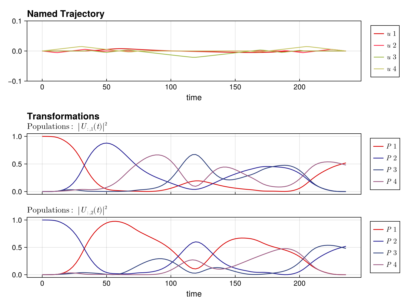 Example block output
