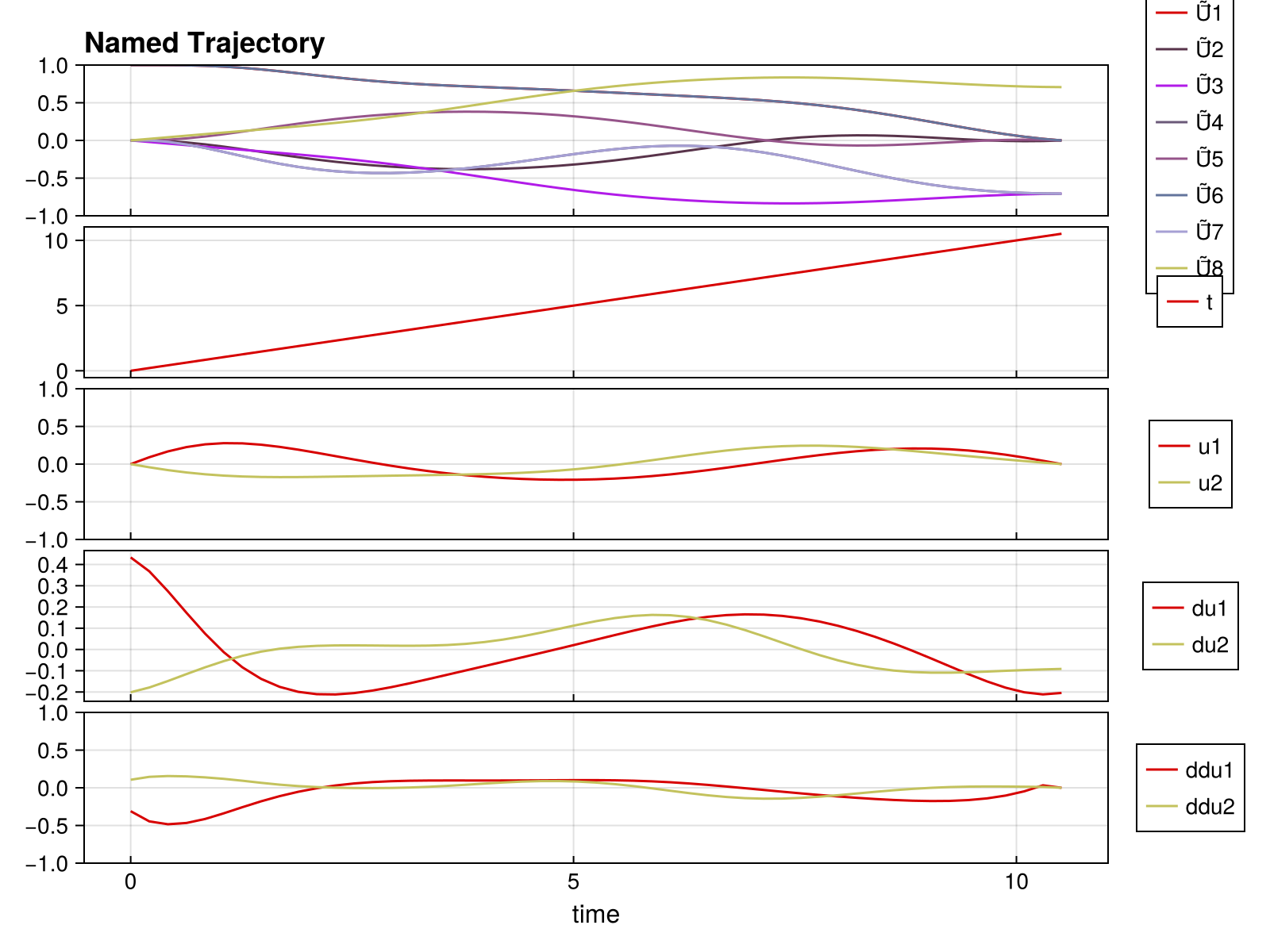 Example block output